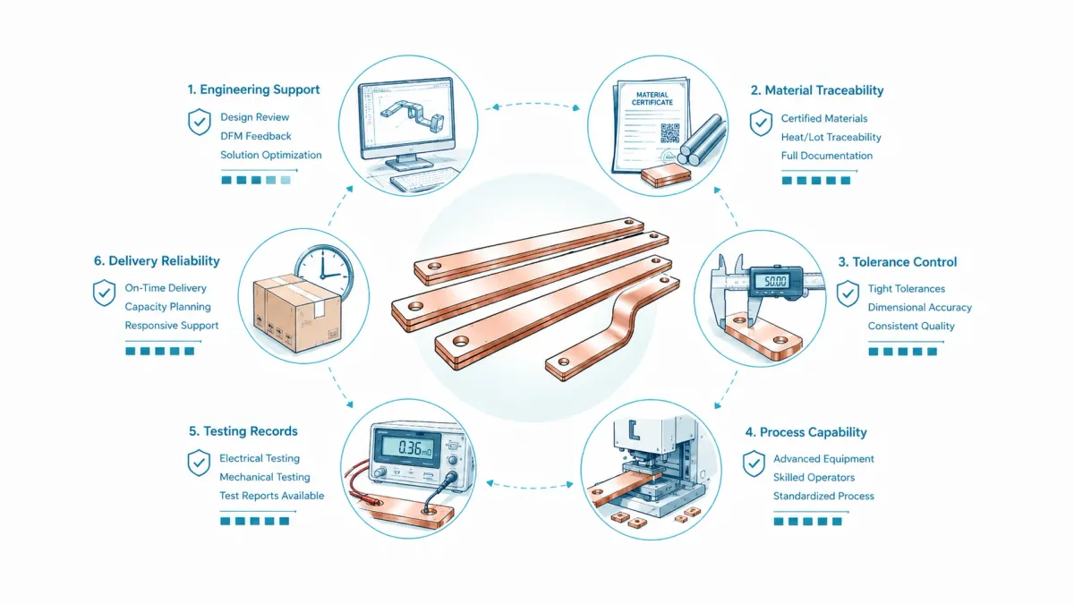 How to Choose the Right Rigid Busbars Manufacturer for Custom Power Distribution Projects 6 A practical step by step selection workflow