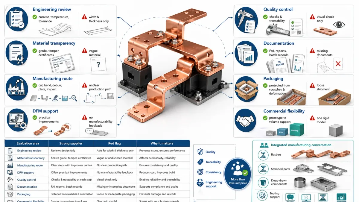 Custom Rigid Busbars for EV, Energy Storage, and Data Center Applications 5 Comparing suppliers
