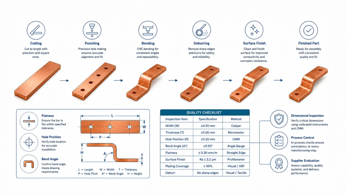 Copper Rigid Busbars: Material Selection, Plating Options, and Performance Factors
