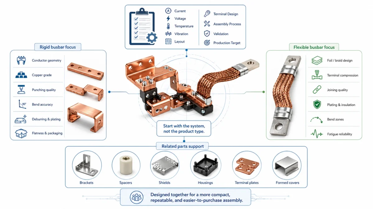 How JUMAI supports the decision