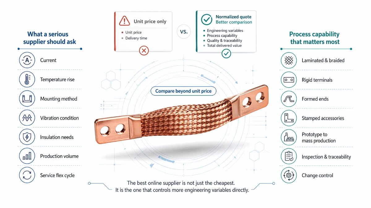 How to compare online suppliers without being misled by quotes