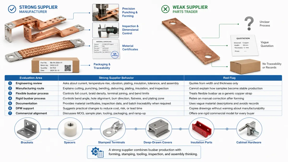 Supplier evaluation