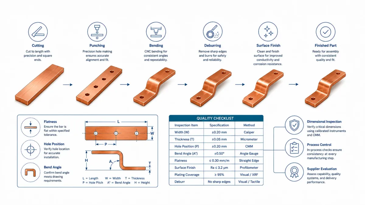 Copper Rigid Busbars: Material Selection, Plating Options, and Performance Factors 6 Thermal validation
