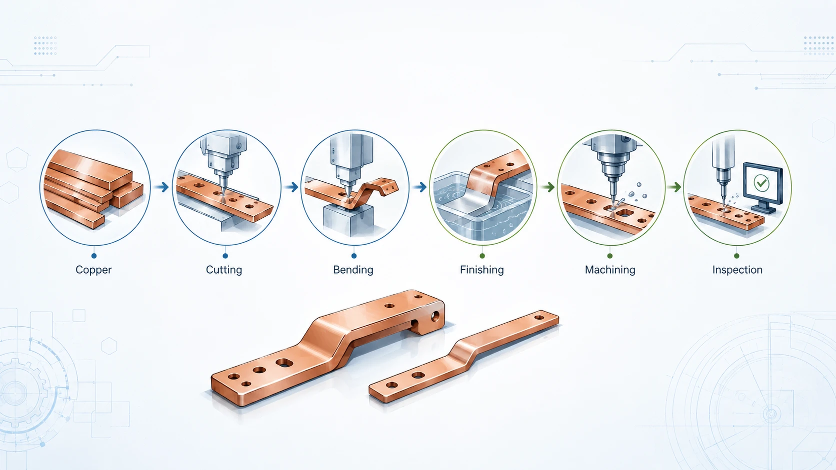 Rigid Busbars Manufacturing Process: From Copper Material to Precision Finishing